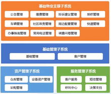 远光未来社区系统荣获 珠海市最佳软件技术创新产品
