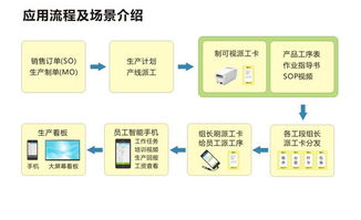 东莞箱包厂计件软件供应商 计件软件 新诚智 泛娱科技