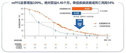 王树森教授 原创新药优替德隆进入国家医保目录,传统细胞毒药物再添利器