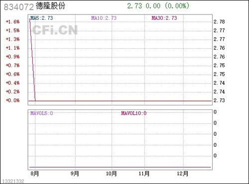 德隆股份 834072